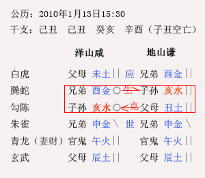 镇江看风水算命专家:文昌风水调理 镇江看风水算命专家:文昌风水调理
