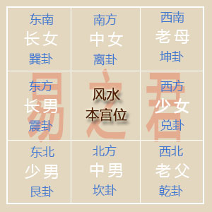 无锡看风水算命大师:别墅风水婚姻风水调理 无锡看风水算命大师:别墅风水婚姻风水调理